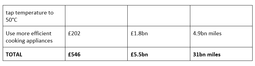 Name:  Table2.PNG
Views: 33554
Size:  8.9 KB