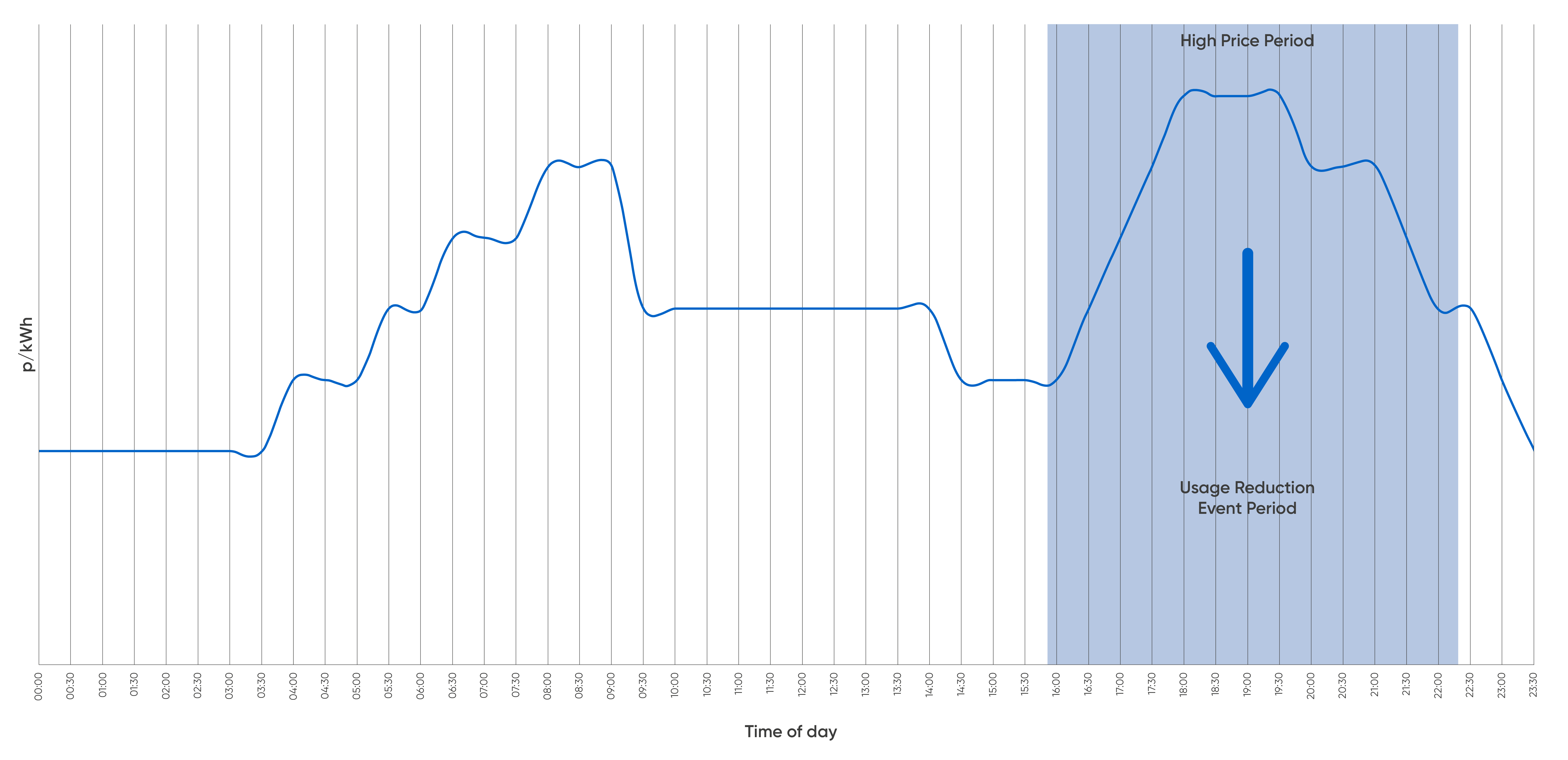 Name:  Energy Usage Graph.png
Views: 30748
Size:  190.0 KB